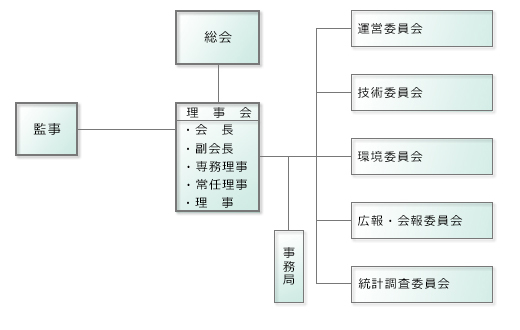 組織図
