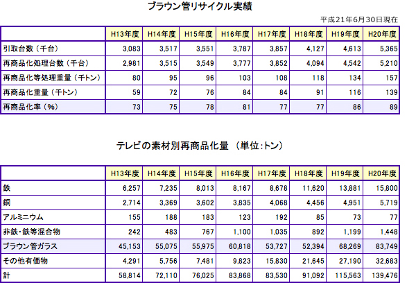 平成20年度統計