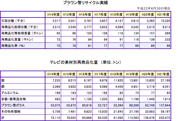 平成21年度統計