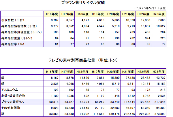 平成23年度統計