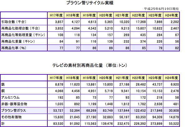 平成24年度統計