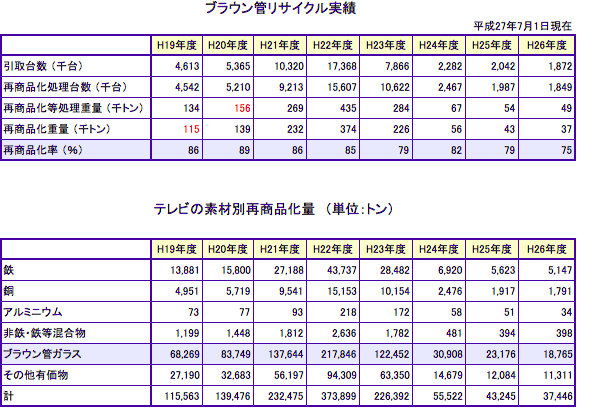 平成26年度統計