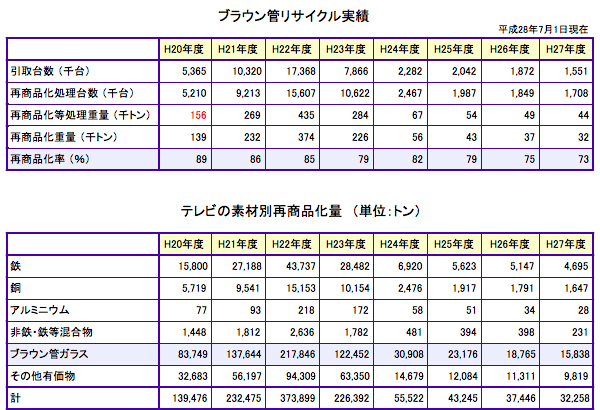 平成27年度統計