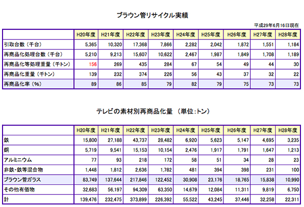 平成28年度統計
