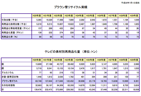 平成29年度統計