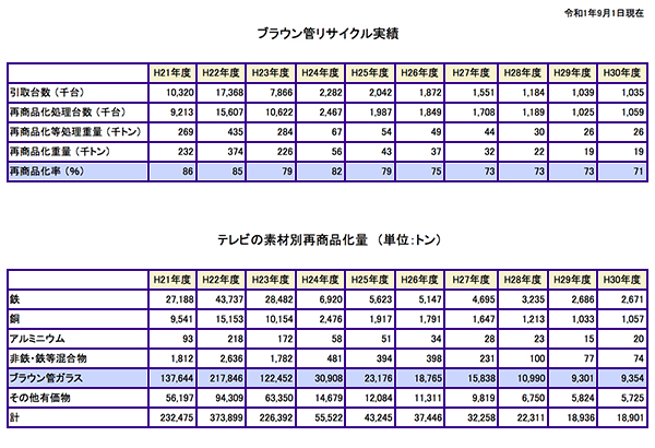 平成30年度統計