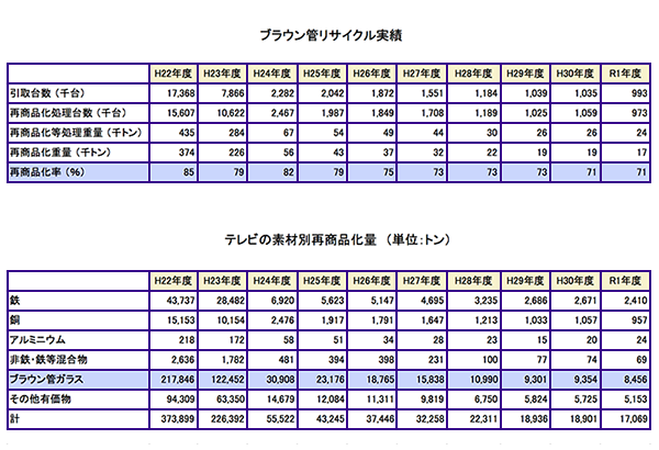 令和1年度統計