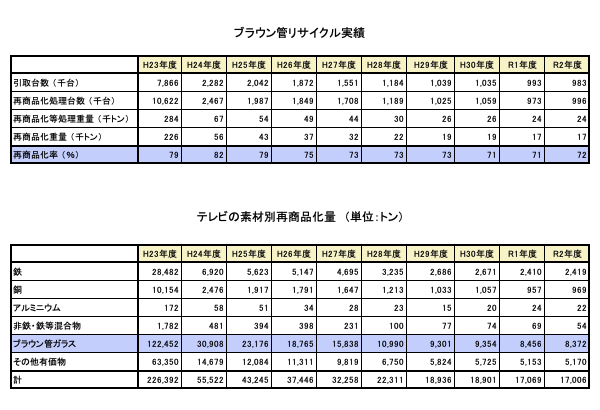 令和2年度統計