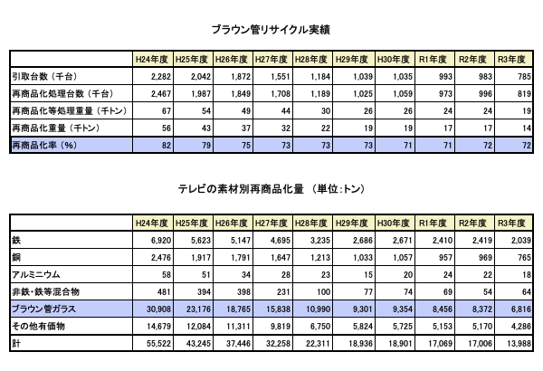 令和3年度統計